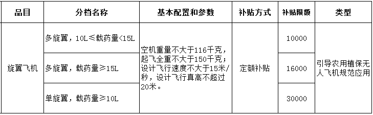 山東省出臺(tái)植保無人機(jī)補(bǔ)貼政策
